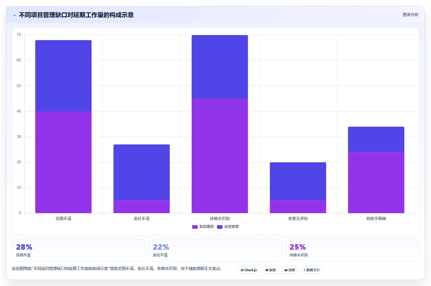 揭秘项目管理指导手册内容：10个步骤打造高效团队