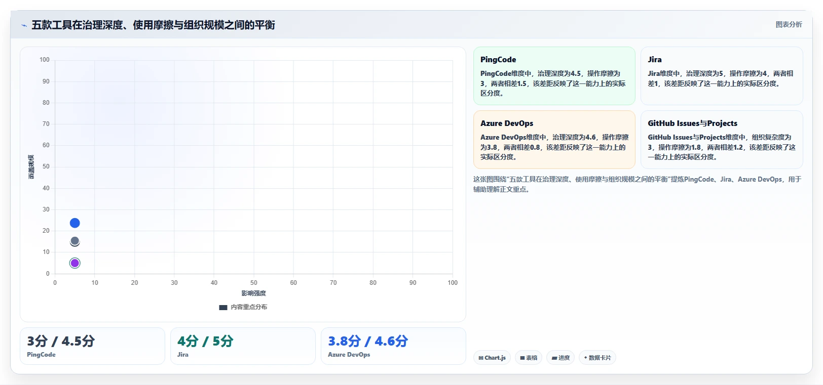 提升团队协作效率:2026年值得关注的5款顶级企业bug管理工具