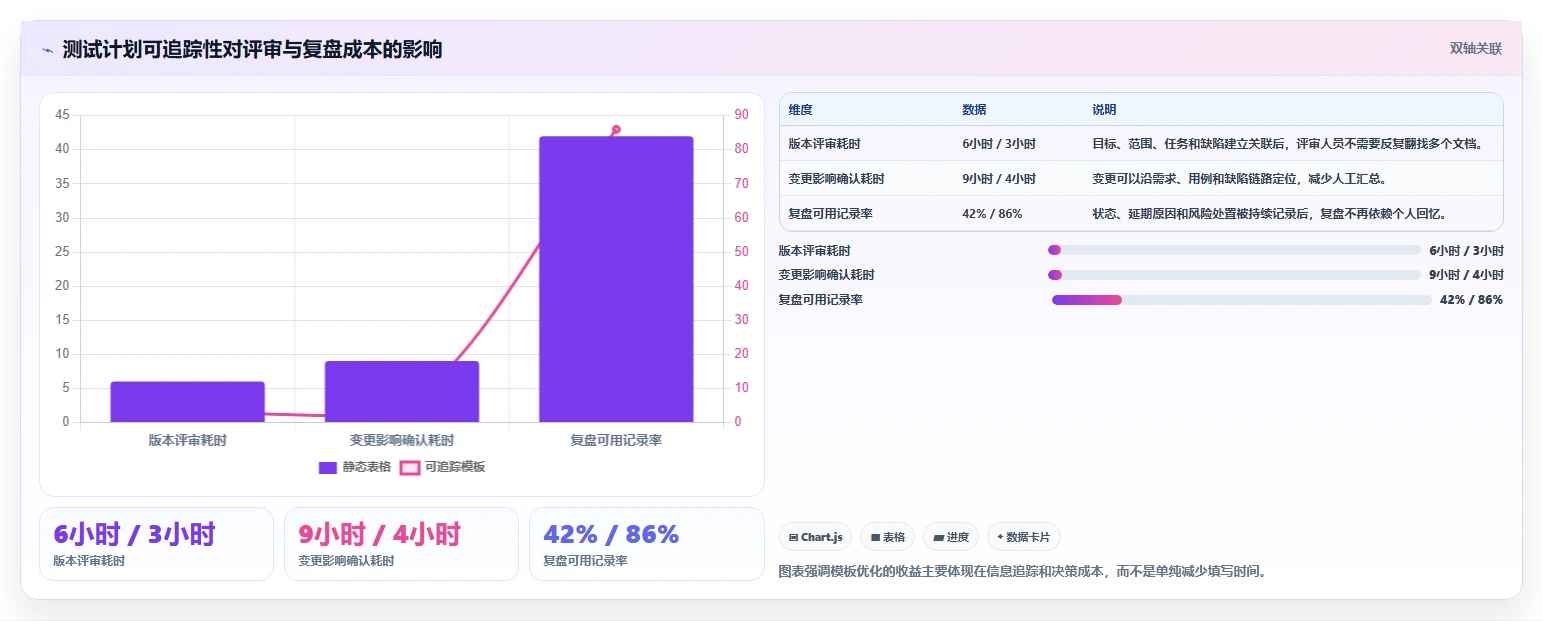 如何制定完美的测试计划表格模板?7个步骤让你的项目测试更高效
