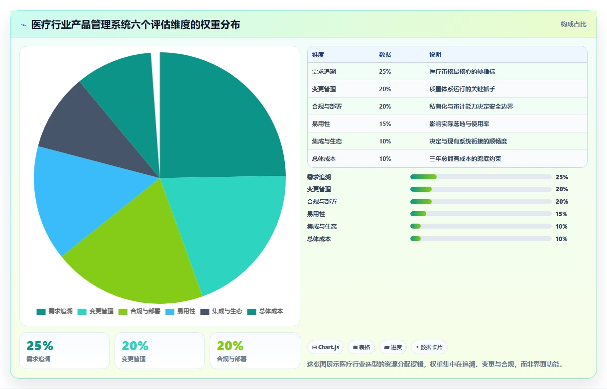 2026年医疗健康行业产品管理系统哪个好用?五款工具测评与选型指南