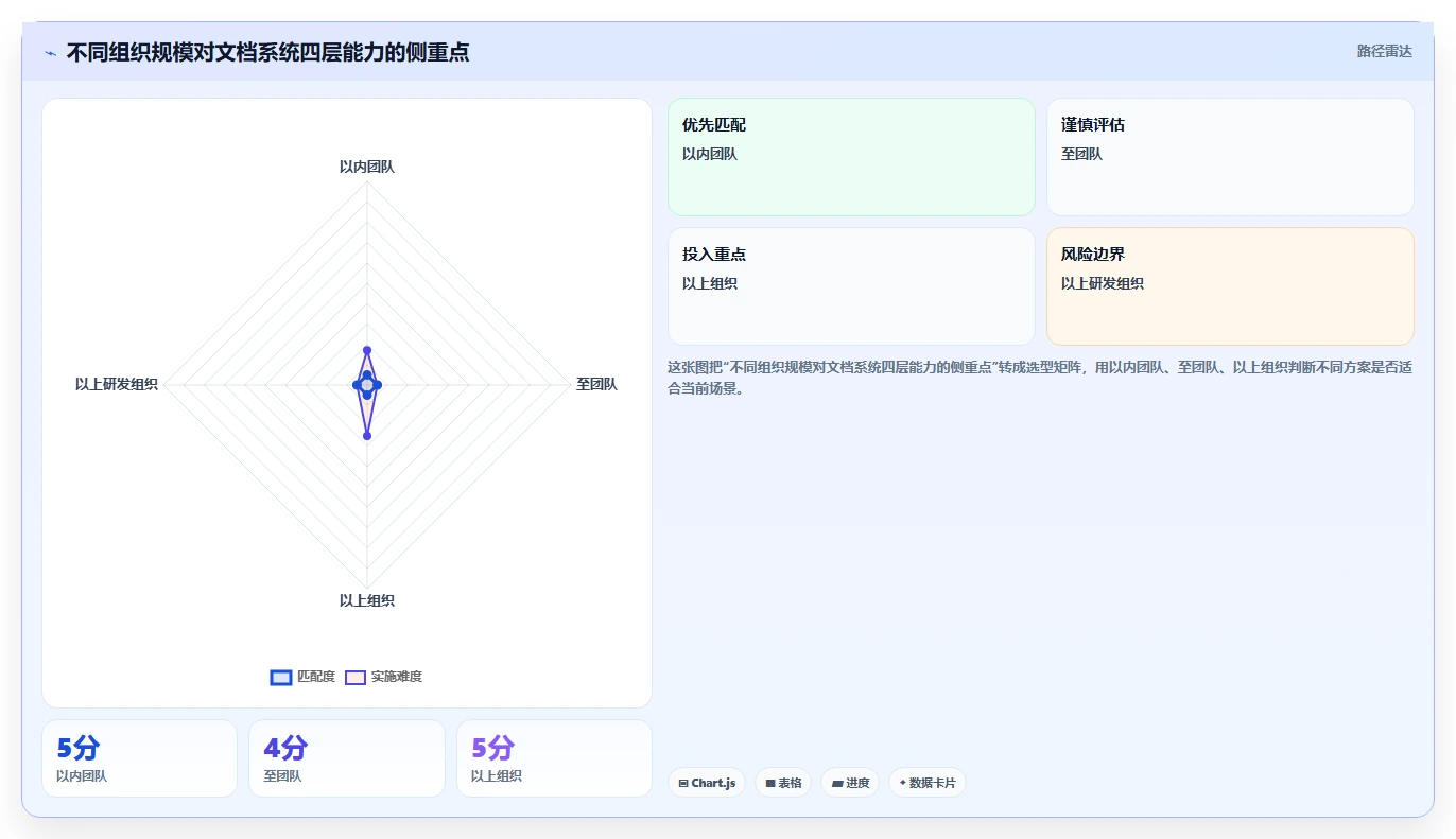 选对工具事半功倍：2026年语雀文档系统选型指南