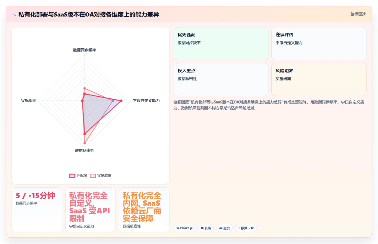 2026年能对接OA的项目管理软件有哪些:深度测评与优选工具盘点