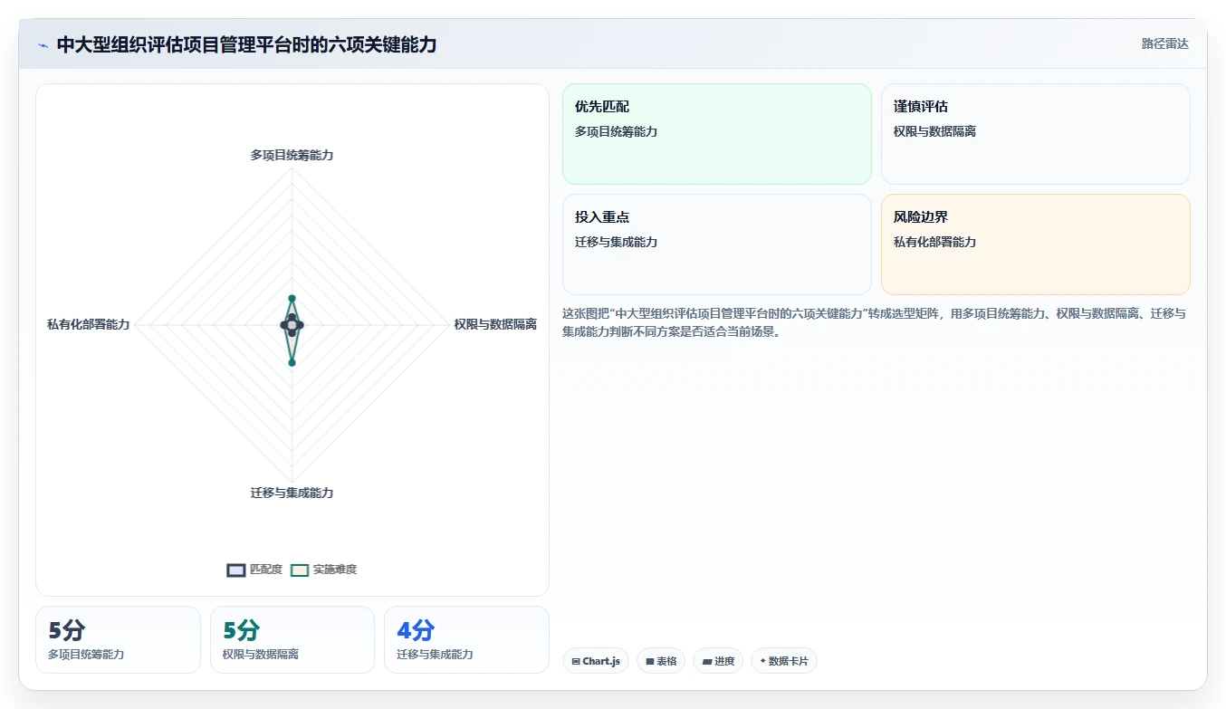 为什么通用项目管理系统是提高团队效率的关键?5个不可忽视的优势
