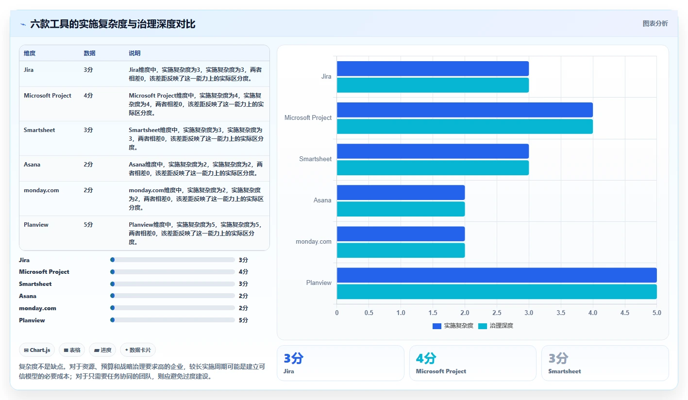 2026年项目集管理软件选型指南:6款主流工具深度对比与决策方法