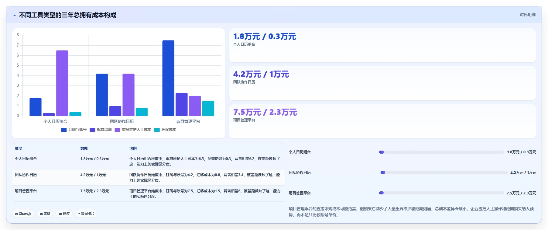 pc端日历管理软件选购指南：2026年8款热门工具深度评测