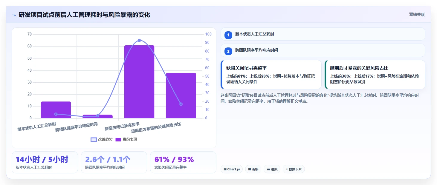 2026年效率革命:6大企业内部管理系统BMS工具全面对比