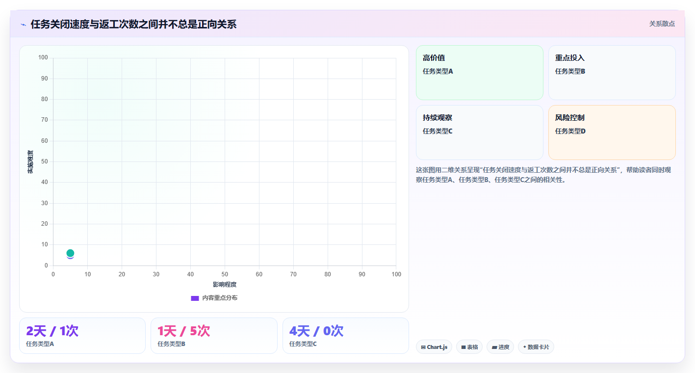 如何利用项目进度实施计划功能提升团队效率？5个实用技巧不容错过！