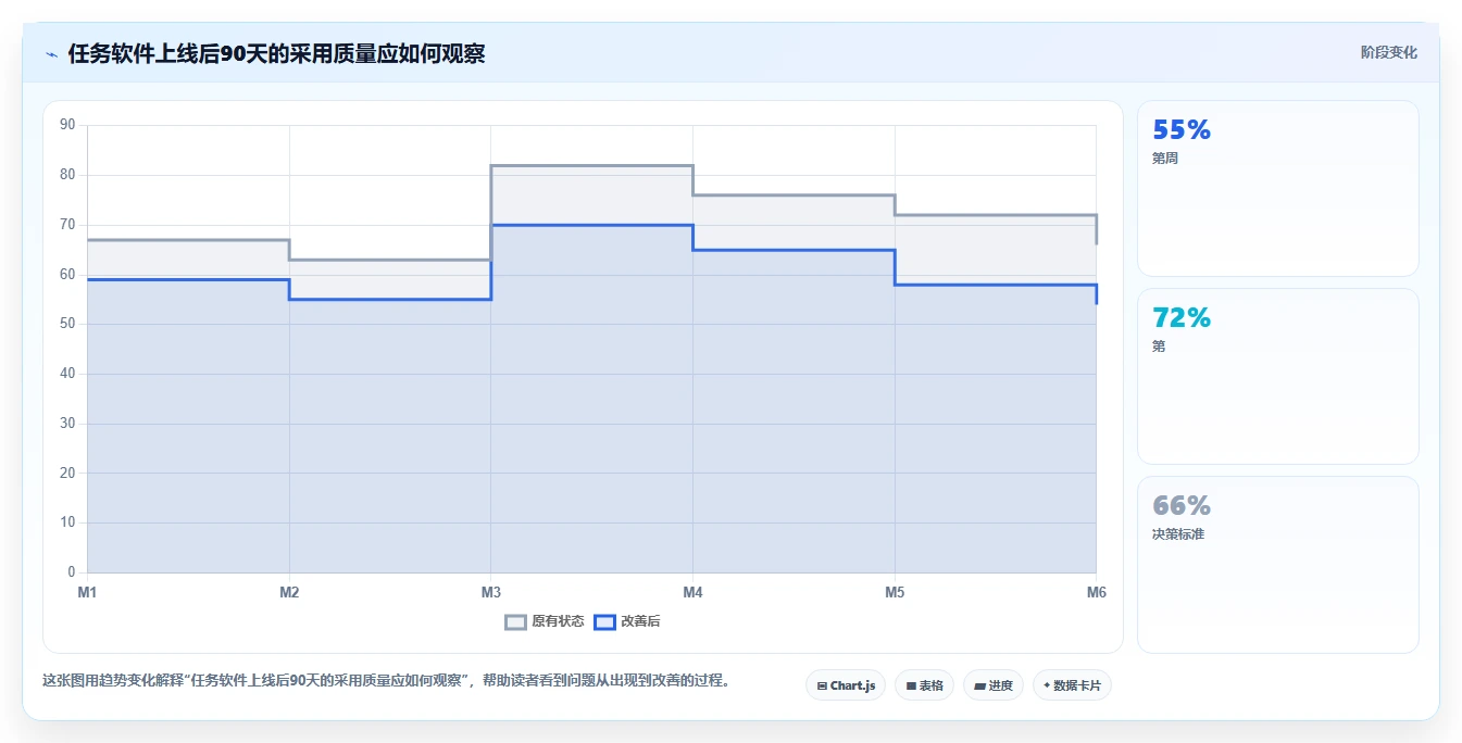 任务的软件选型指南:2026年企业管理者必看的8款工具