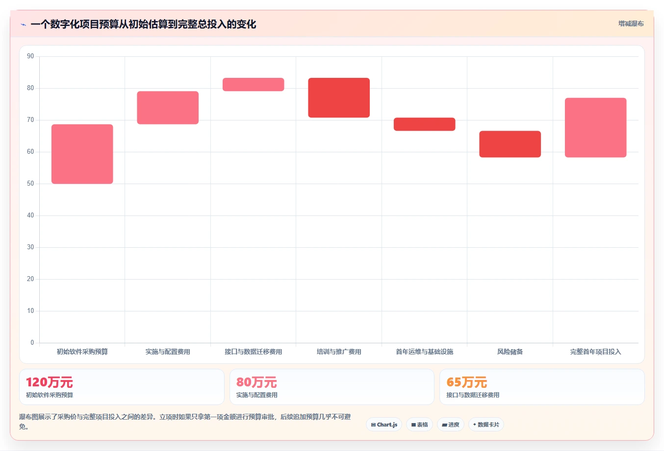 项目立项规划的5个关键步骤:如何确保你的项目成功启动?