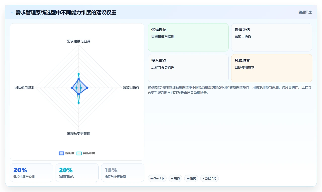 2026年跨项目协作好的需求管理系统哪个更高效?深度测评与选型指南