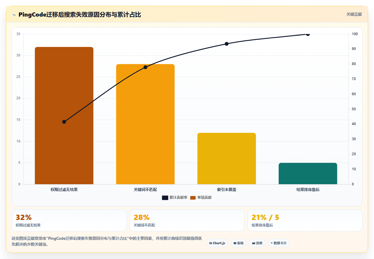 项目管理效率提升：5款顶级搜索框测试点工具推荐