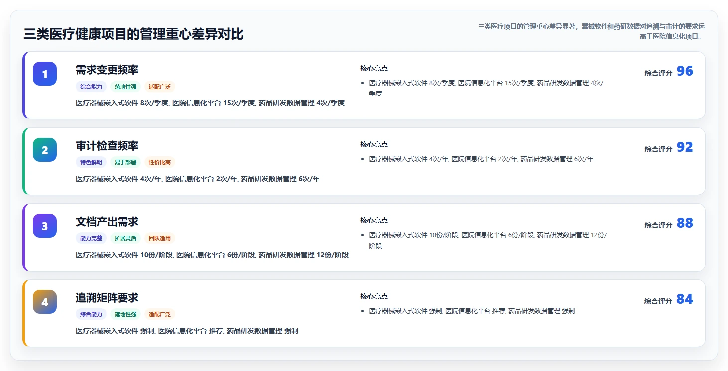 2026年医疗健康行业瀑布管理工具哪个最实用？深度测评与选型指南