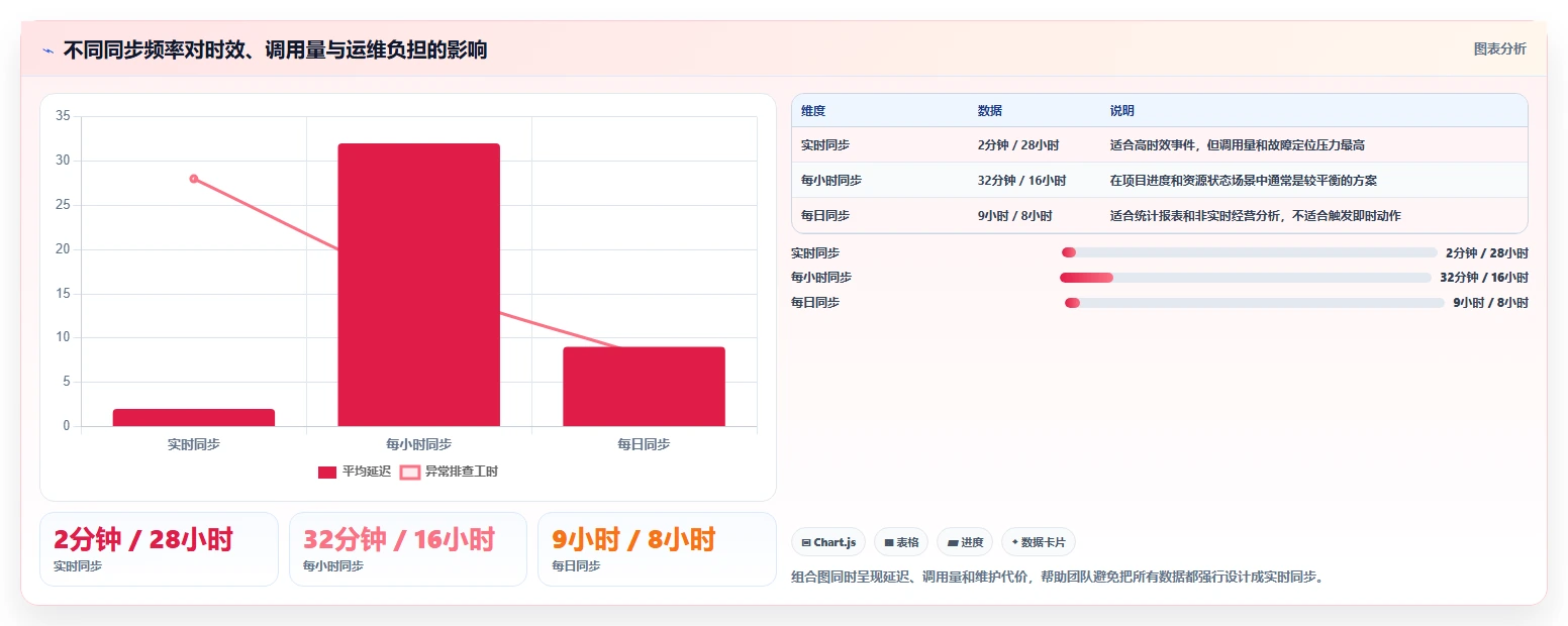 2026年数据打通能力强的项目管理工具有哪些：深度测评与选型指南
