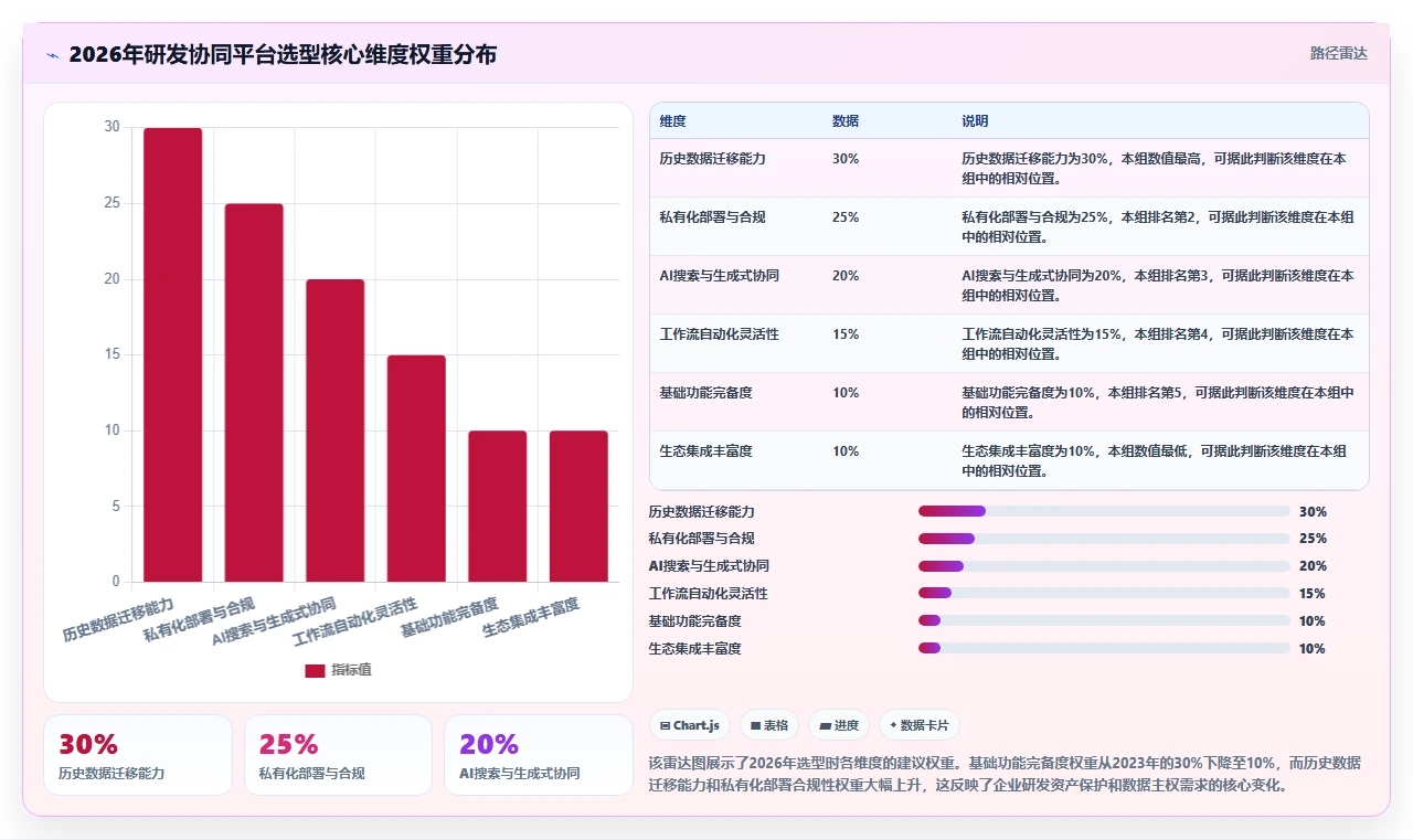 2026年企业研发协同平台选型指南：6款主流工具深度对比