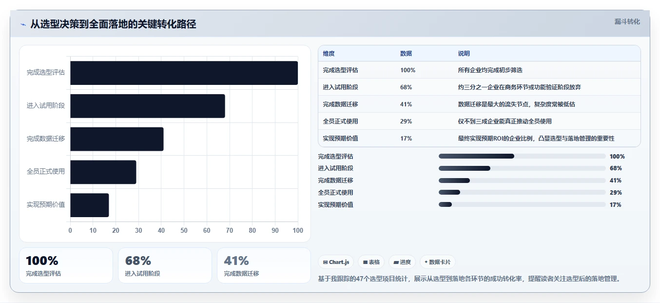 2026年企业级项目管理软件选型指南:11款主流工具深度评测