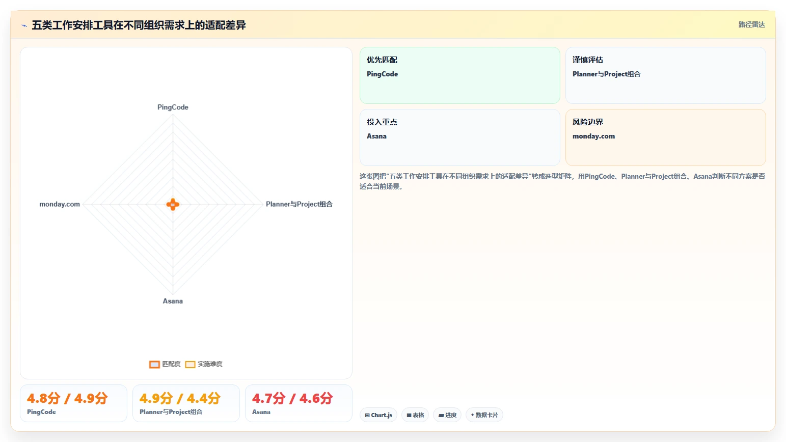 提升团队生产力：2026年最值得投资的5大好用工作安排工具