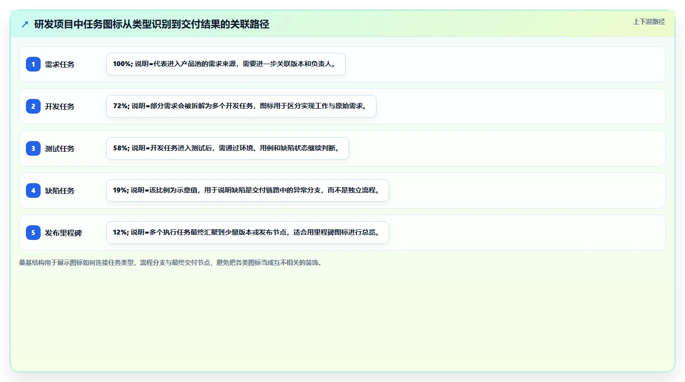 揭秘:项目管理系统图标如何提升团队效率和项目可视化?