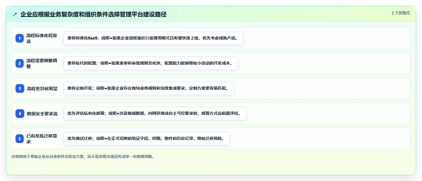 管理平台开发的5个关键步骤:如何打造高效运营的企业神器?