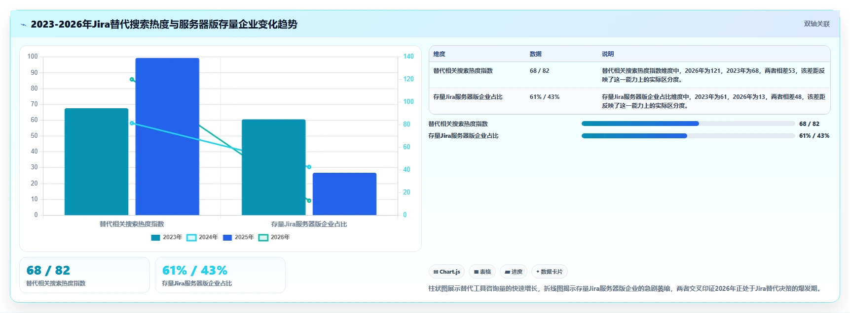 2026流程规范化的Jira替代软件哪款更高效？五款工具测评指南