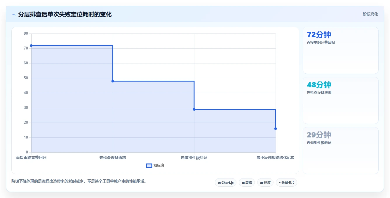 揭秘鸿蒙测试软件:如何快速掌握这款革命性操作系统的调试技巧?