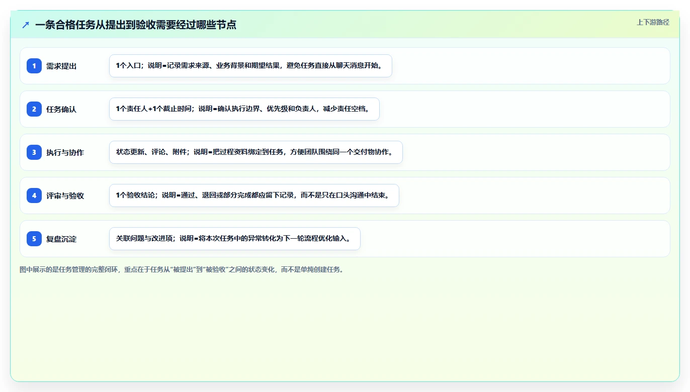 揭秘项目管理系统含义:5大核心功能让你的团队效率翻倍