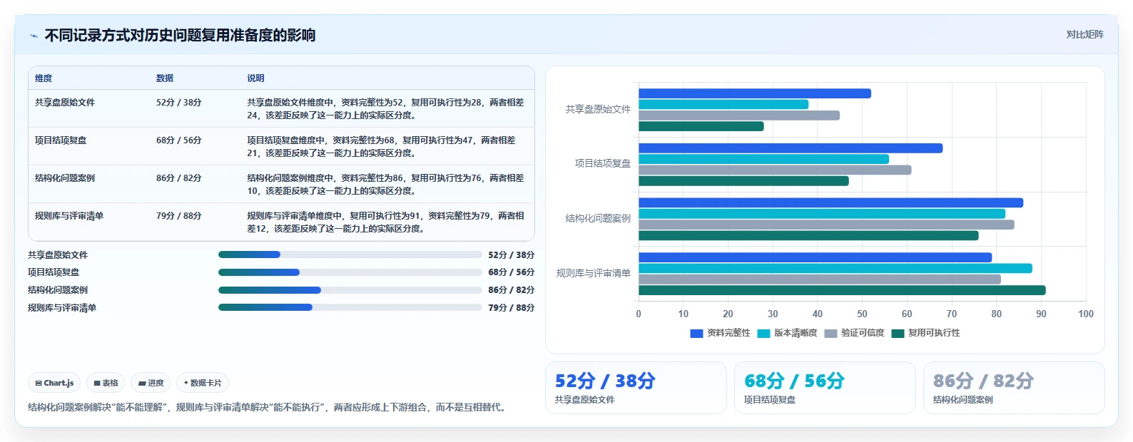 硬件研发知识管理怎么做?从沉淀到复用的实践方法