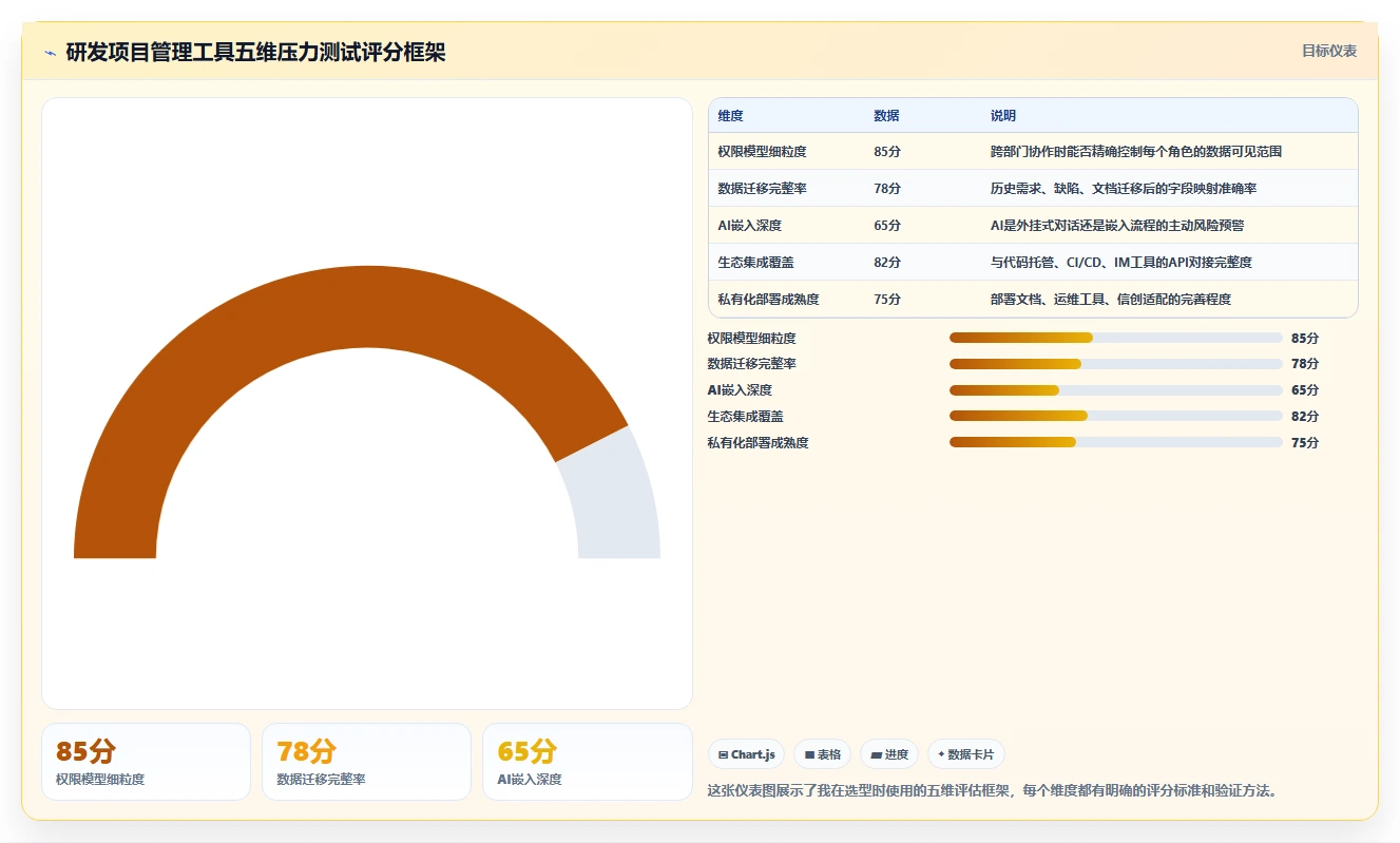2026年研发项目管理工具选型指南:6款主流平台对比分析