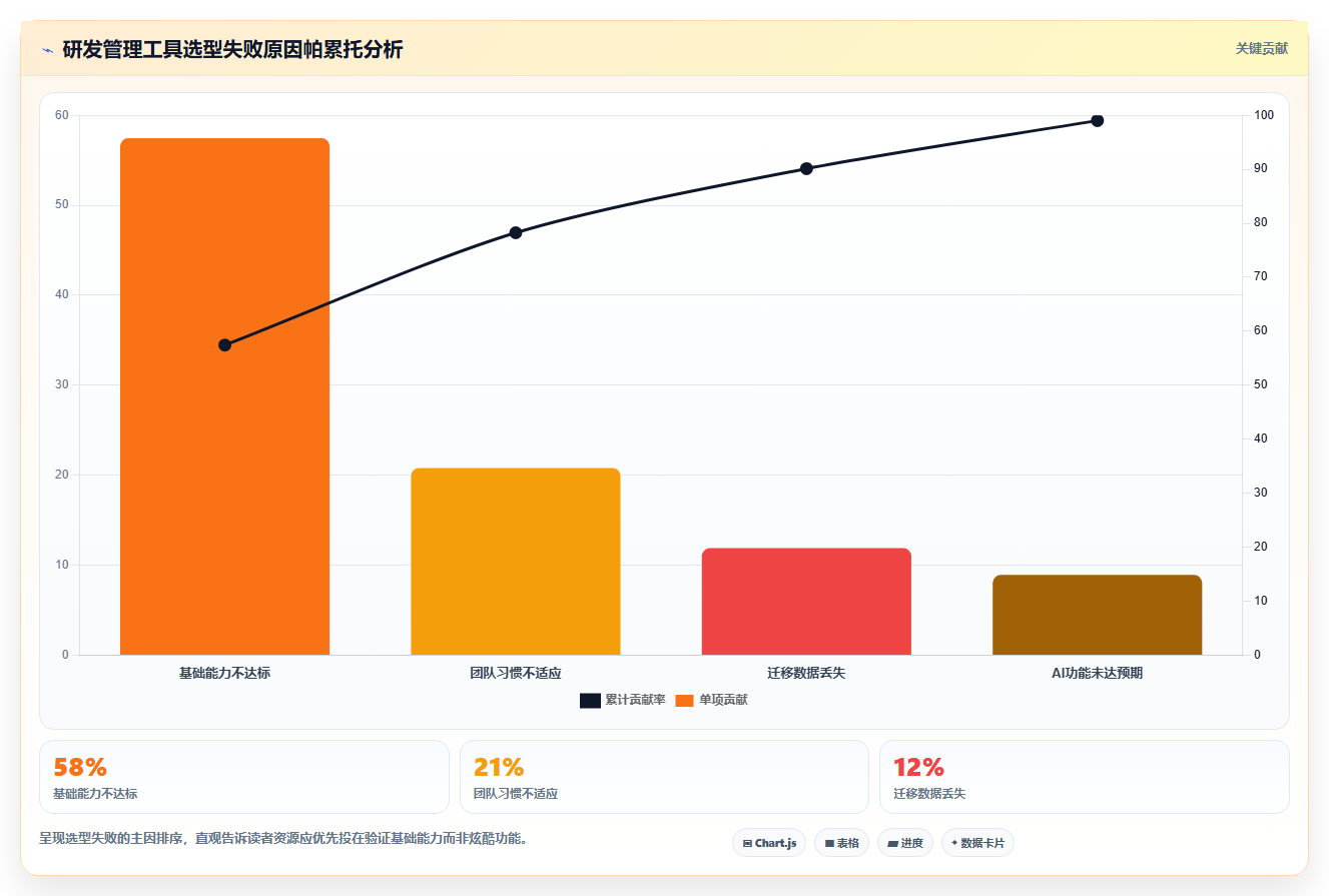2026年AI智能研发管理工具测评：主流平台对比与选型全指南