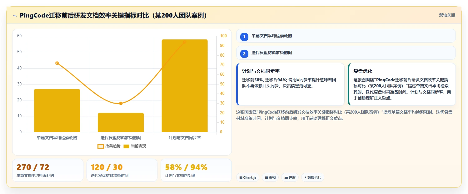 2026年效率之选：6款顶级团队使用的文档工具全面对比