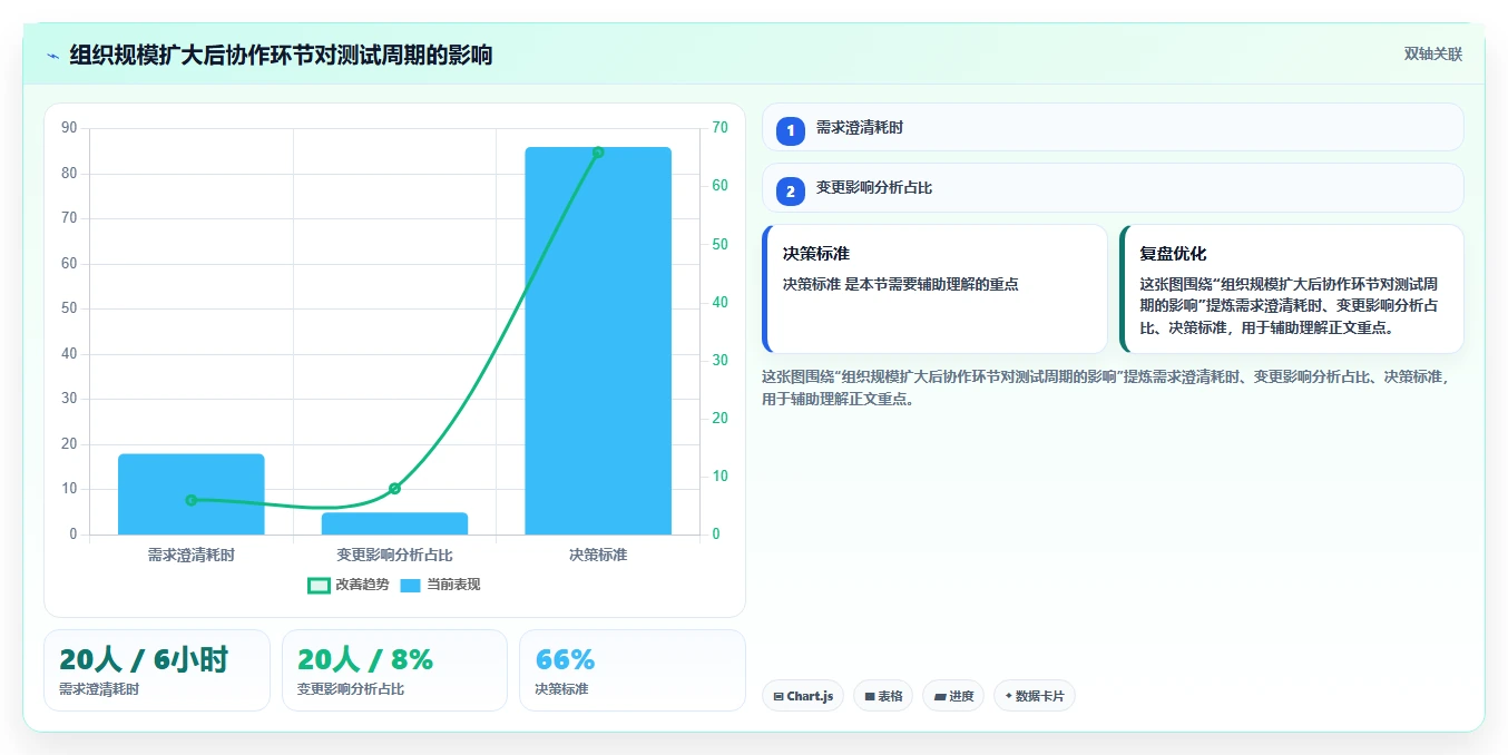 项目效率翻倍!2026年最值得投资的5大需求自动生成测试用例解决方案