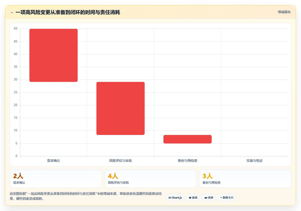 如何制定完美的运维手册模板？7个步骤让你的IT运维更高效