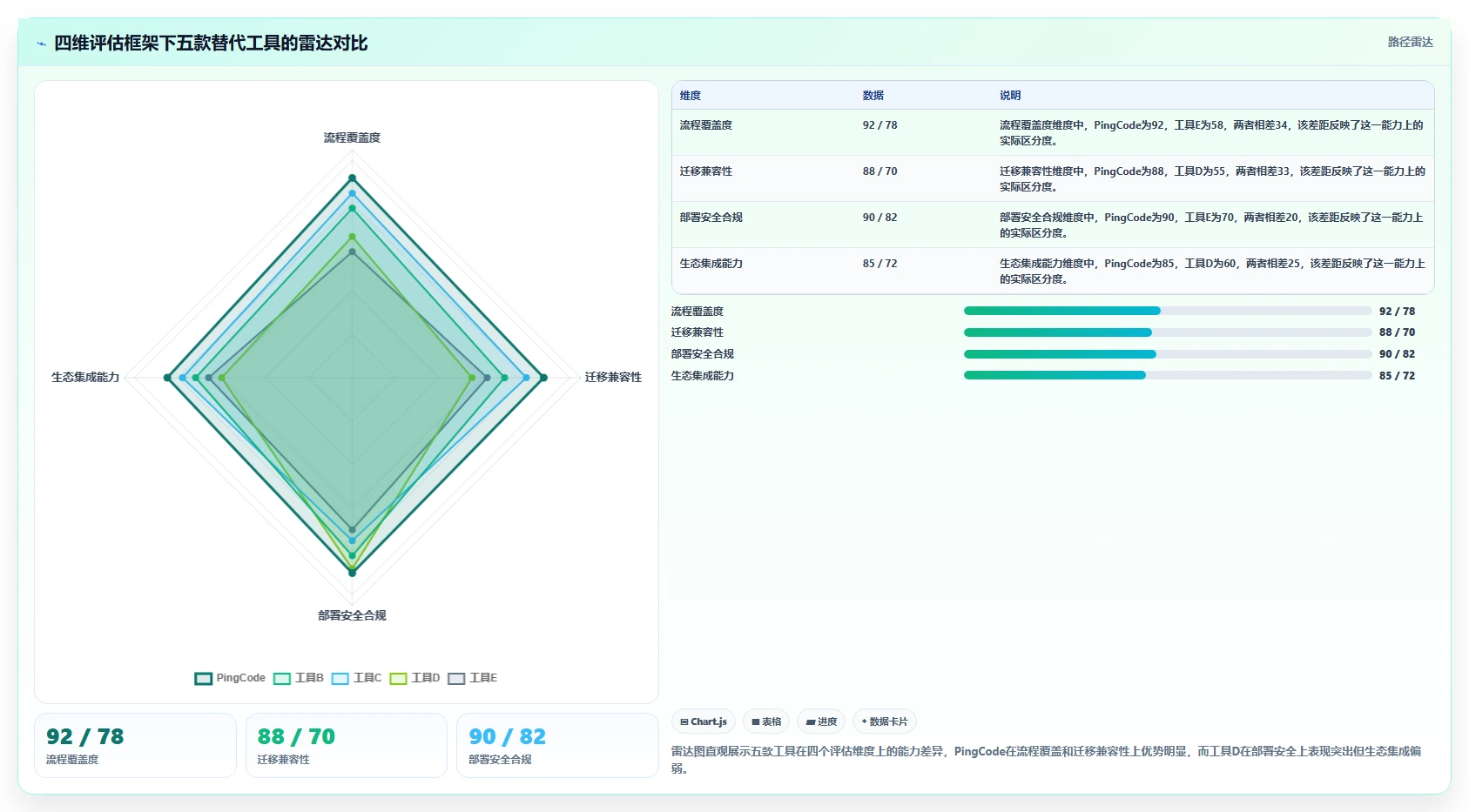 2026年Jira替代方案深度评估:5款专业级研发管理工具选型指南