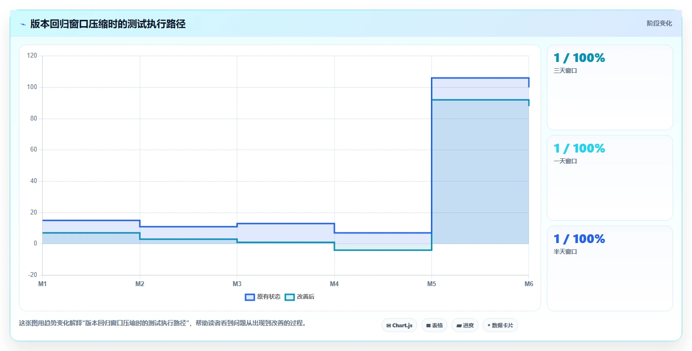 掌握测试用例级别划分level的秘诀：轻松提升软件质量!