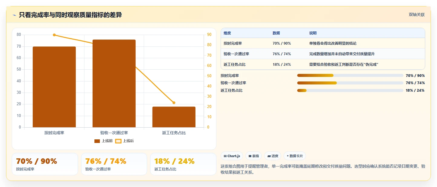 从入门到精通：2026年小组管理工具选购指南TOP8