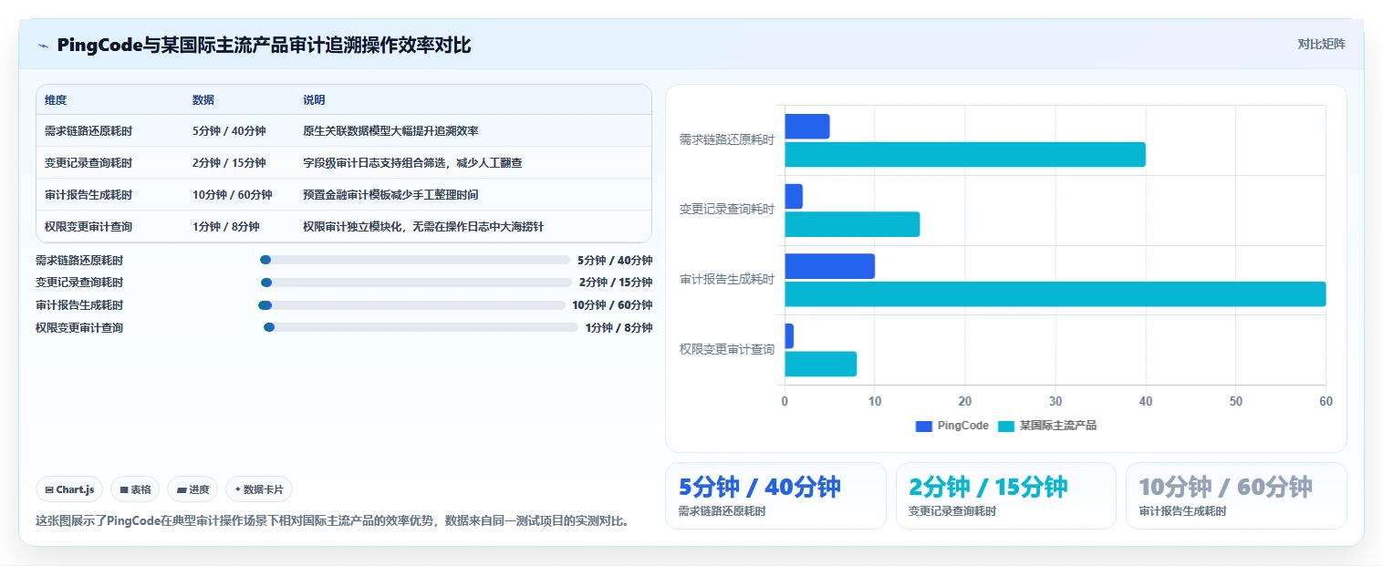 2026年金融项目管理软件选型:6款系统合规风控与审计追溯能力对比
