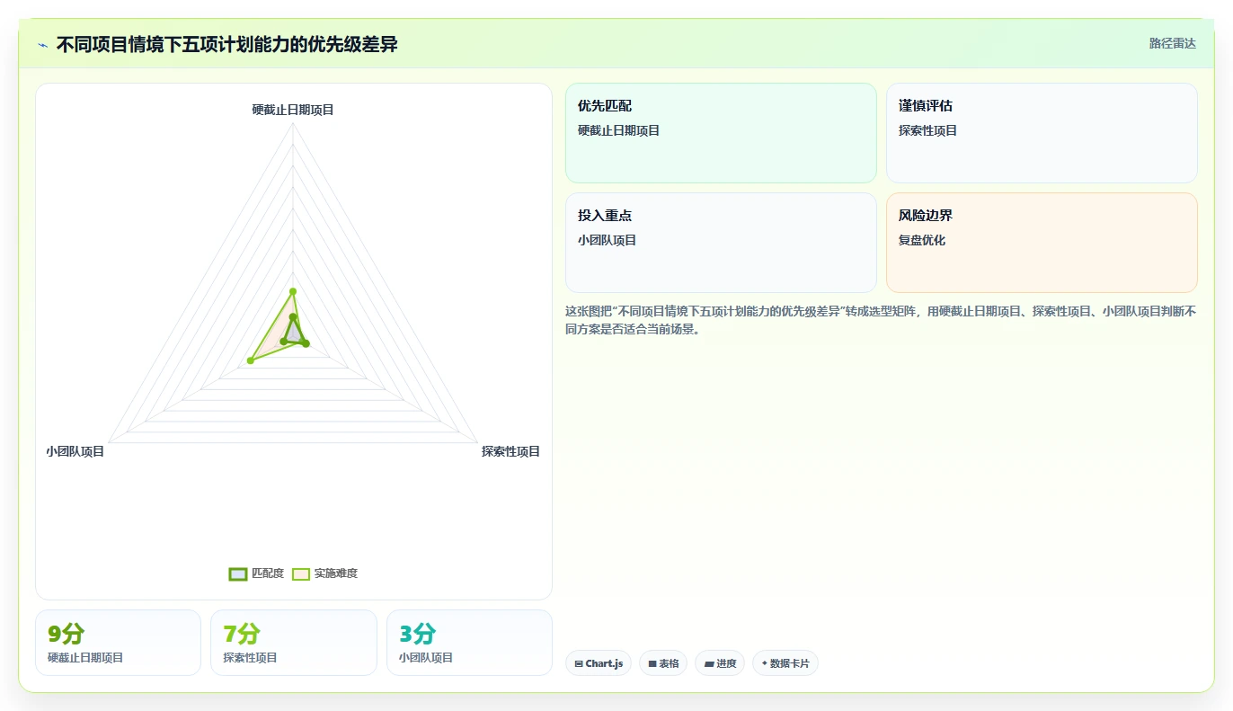 项目计划制定的5大秘诀:如何让你的项目起飞而不是坠毁?