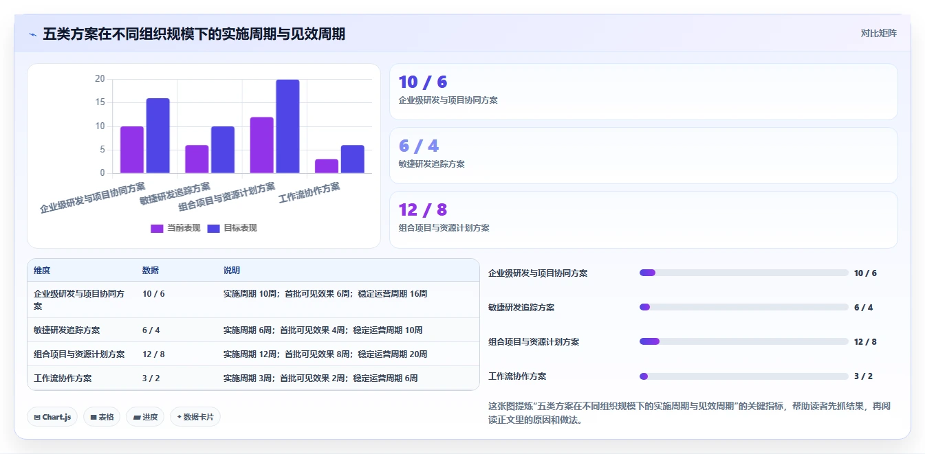 选对项目管理工具事半功倍：2026年最值得投资的5大方案