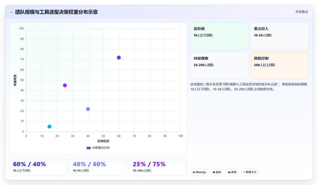 研发管理工具怎么选？10款主流工具功能对比、适用场景与选型建议