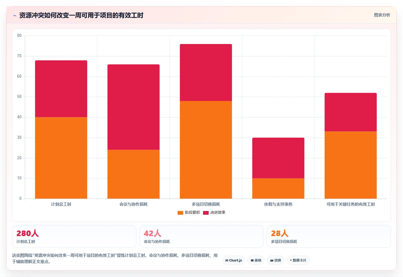 掌握项目管理MPP:5大技巧助你成为项目管理高手