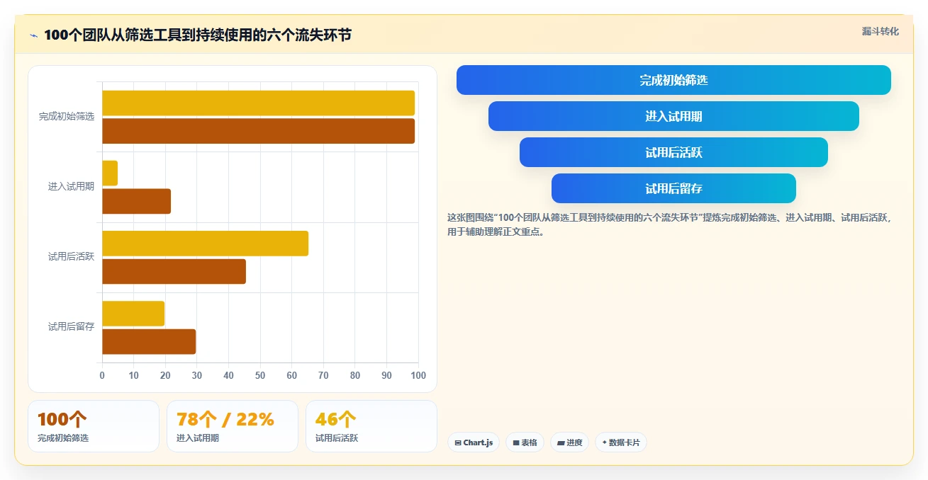 2026年易上手的产品管理软件怎么选?五款新手友好型工具深度测评