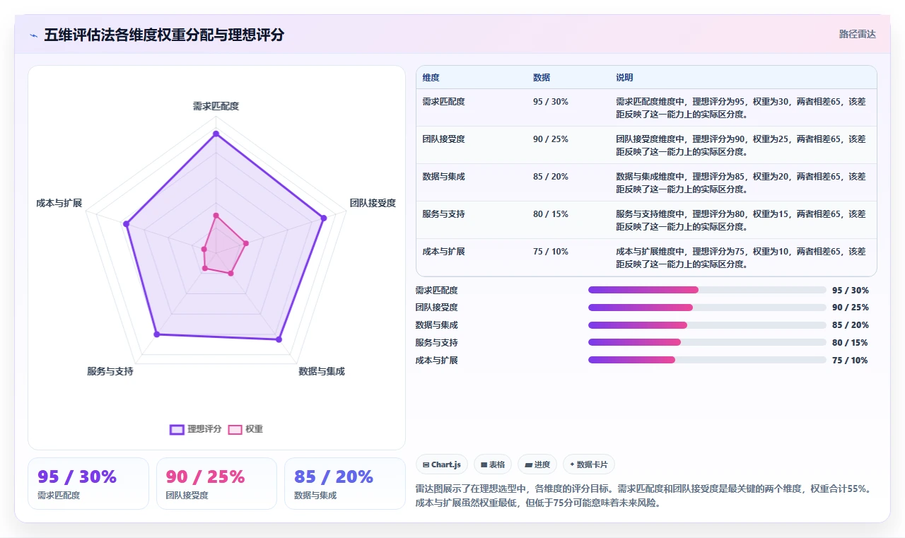 2026年适合中小企业的项目管理工具推荐与深度测评选型指南