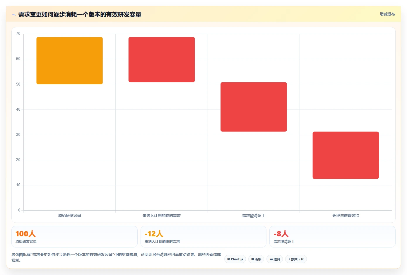 打造卓越研发团队的秘诀：7步精通研发管理流程操作手册