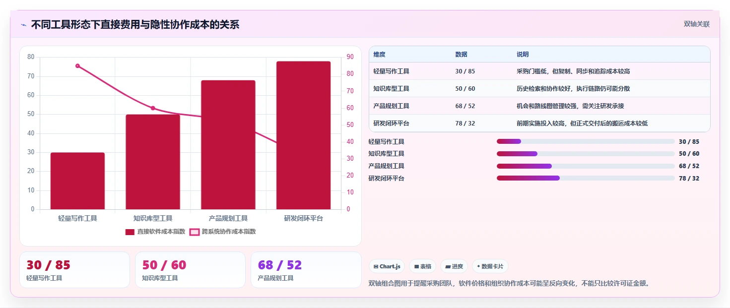 2026年效率革命：6款顶级生成需求文档的工具全面对比