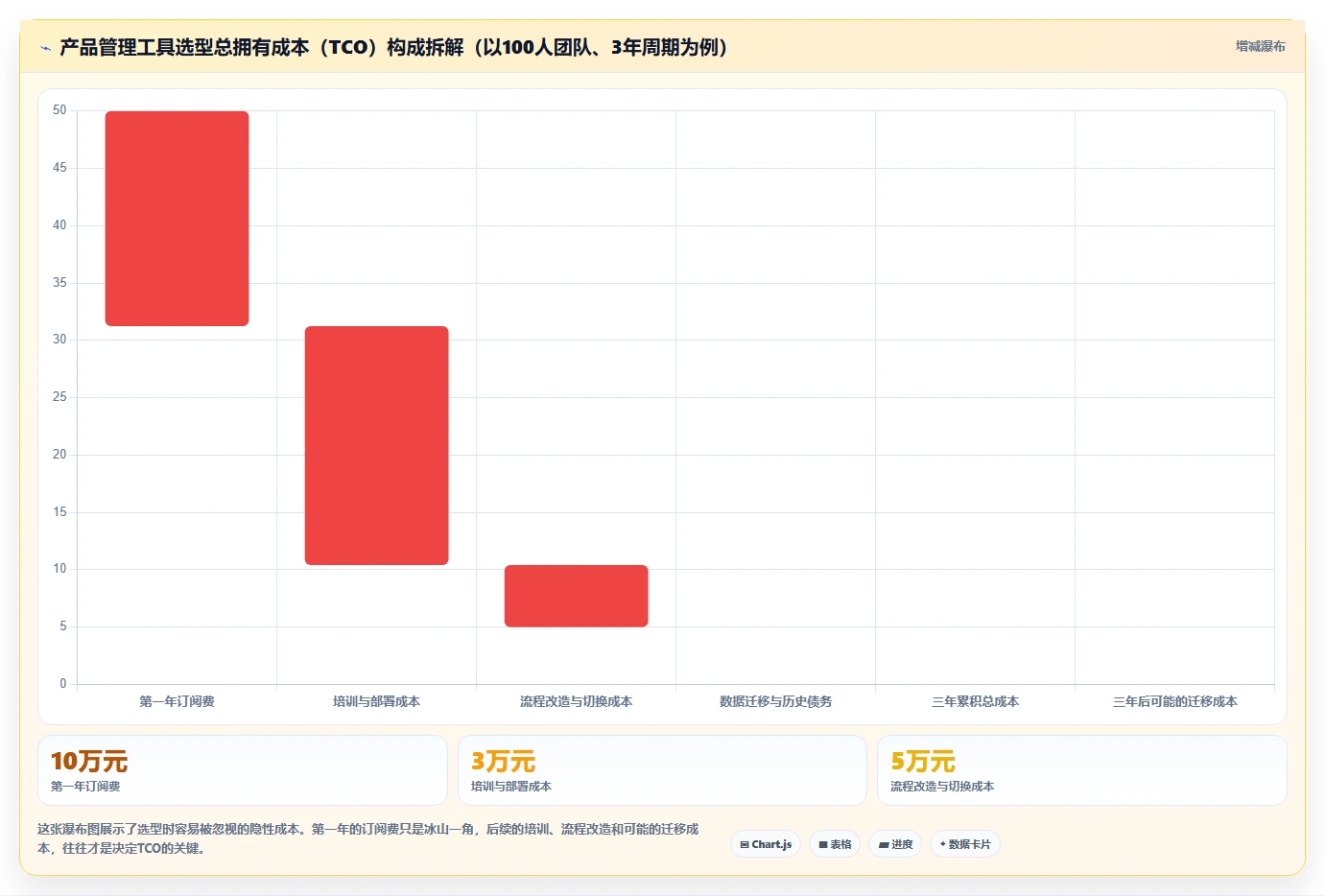 2026年企业选型指南:6款主流产品管理工具深度对比与选型策略