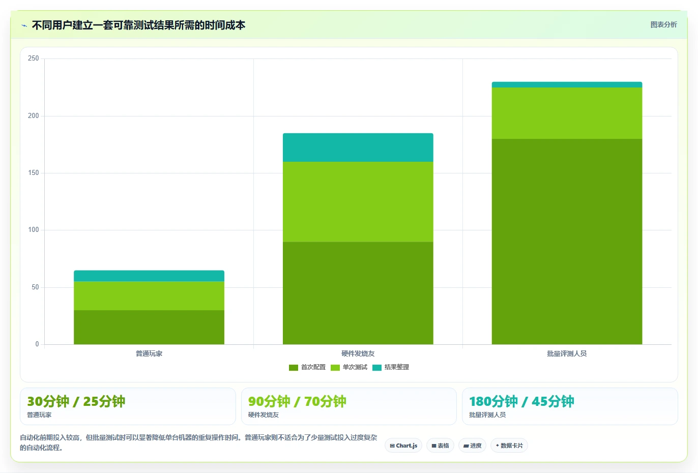 电脑游戏性能测试软件选购指南:2026年最值得投资的5款工具