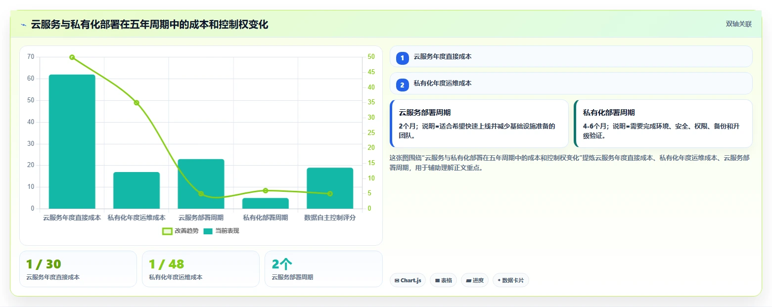 项目管理新突破：2026年最值得投资的8大it需求分析软件