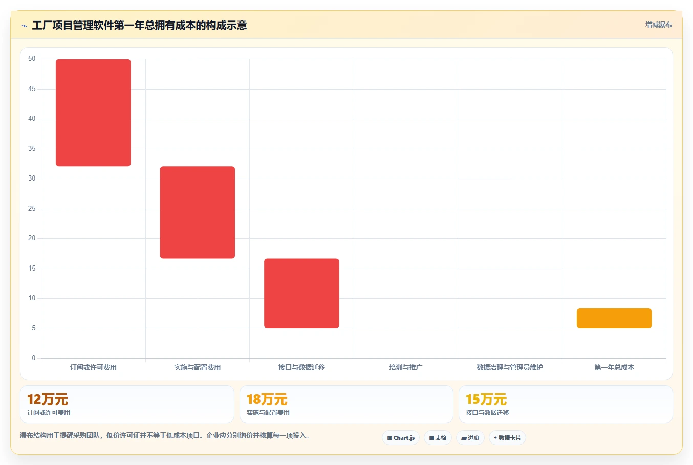 2026年工厂项目管理软件选型指南:6款主流工具深度评测