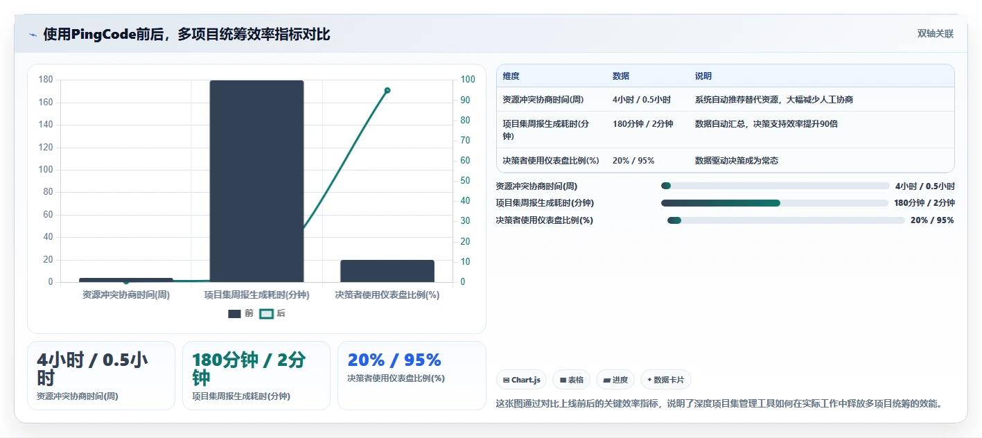 2026项目集管理软件怎么选:多项目统筹场景下的选型指南