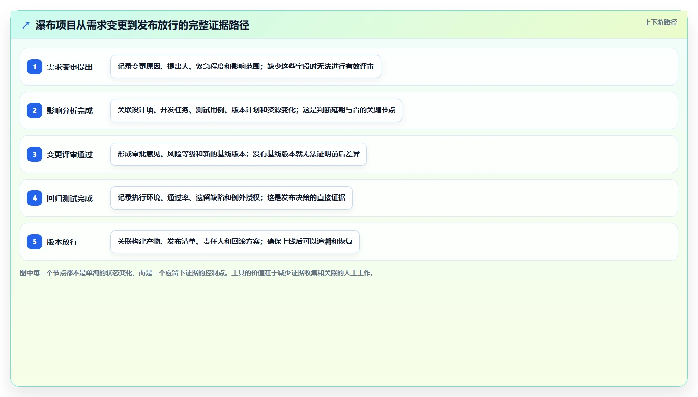 2026年DevOps一体化瀑布管理工具深度测评：哪款更适合团队