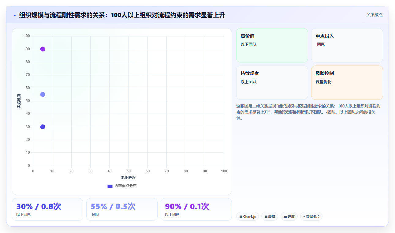 2026 年 7 款主流研发项目管理平台对比与选型指南